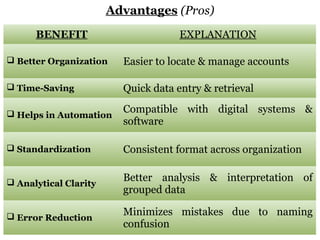 CODIFICATION and GROUPING of Accounts in Financial Accounting | PPTX