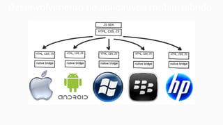 Desenvolvimento de aplicativos mobile híbrido
 