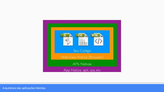Arquitetura das aplicações híbridas
 
