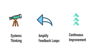 Systems
Thinking
Amplify
Feedback Loops
Continuous
Improvement
 