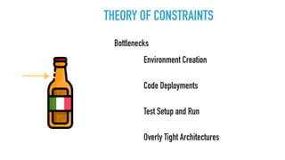 Environment Creation
Code Deployments
Test Setup and Run
Overly Tight Architectures
THEORY OF CONSTRAINTS
Bottlenecks
 