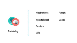 Provisioning
Cloudformation
Openstack Heat
Terraform
APIs
Vagrant
Ansible
 