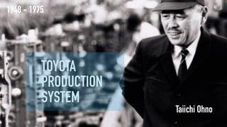 TOYOTA
PRODUCTION
SYSTEM
Taiichi Ohno
1948 - 1975
 