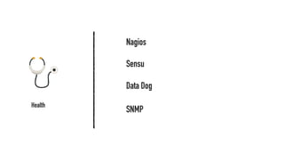 ELK Stack
Splunk
Data Dog
Graylog
Logs
 