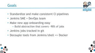 Goals
• Standardize and make consistent CI pipelines
• Jenkins SME = DevOps team
• Make new app onboarding easy
– Build abstraction that covers ~90% of jobs
• Jenkins jobs tracked in git
• Decouple tools from Jenkins/shell => Docker
 