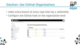 Solution: Use Github Organizations
• Index every branch of every repo that has a Jenkinsfile
• Configure one Github hook on the organization level
 