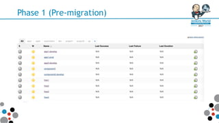 Phase 1 (Pre-migration)
 