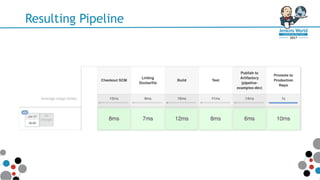 Resulting Pipeline
 