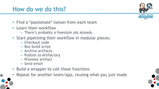 How do we do this?
• Find a *passionate* liaison from each team
• Learn their workflow
– There’s probably a freestyle job already
• Start pipelining their workflow in modular pieces:
– Checkout code
– Run build script
– Archive artifacts
– Publish to Artifactory
– Promote artifact
– Send email
• Build a wrapper to call those functions
• Repeat for another team/app, reusing what you just made
 