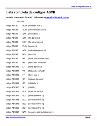 www.elcodigoascii.com.ar
www.elcodigoascii.com.ar Página 1
Lista completa de códigos ASCII
formato: documento de word , visítenos en www.elcodigoascii.com.ar
símbolo
código ASCII0 NULL ( carácter nulo )
código ASCII1 SOH ( inicio encabezado )
código ASCII2 STX ( inicio texto )
código ASCII3 ETX ( fin de texto )
código ASCII4 EOT ( fin transmisión )
código ASCII5 ENQ ( enquiry )
código ASCII6 ACK ( acknowledgement )
código ASCII7 BEL ( timbre )
código ASCII8 BS ( back space o retroceso )
código ASCII9 HT ( tabulador horizontal )
código ASCII10 LF ( salto de linea )
código ASCII11 VT ( tabulador vertical )
código ASCII12 FF ( form feed )
código ASCII13 CR ( retorno de carro )
código ASCII14 SO ( shift Out )
código ASCII15 SI ( shift In )
código ASCII16 DLE ( data link escape )
código ASCII17 DC1 ( device control 1 )
código ASCII18 DC2 ( device control 2 )
código ASCII19 DC3 ( device control 3 )
código ASCII20 DC4 ( device control 4 )
código ASCII21 NAK ( negative acknowledgement )
 