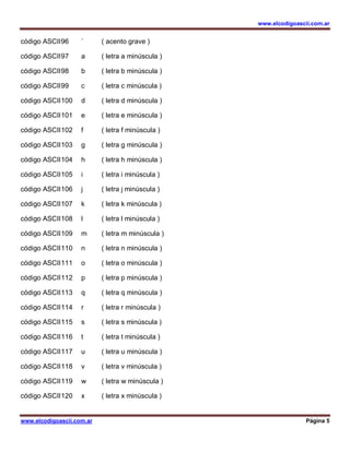 www.elcodigoascii.com.ar
www.elcodigoascii.com.ar Página 5
código ASCII96 ` ( acento grave )
código ASCII97 a ( letra a minúscula )
código ASCII98 b ( letra b minúscula )
código ASCII99 c ( letra c minúscula )
código ASCII100 d ( letra d minúscula )
código ASCII101 e ( letra e minúscula )
código ASCII102 f ( letra f minúscula )
código ASCII103 g ( letra g minúscula )
código ASCII104 h ( letra h minúscula )
código ASCII105 i ( letra i minúscula )
código ASCII106 j ( letra j minúscula )
código ASCII107 k ( letra k minúscula )
código ASCII108 l ( letra l minúscula )
código ASCII109 m ( letra m minúscula )
código ASCII110 n ( letra n minúscula )
código ASCII111 o ( letra o minúscula )
código ASCII112 p ( letra p minúscula )
código ASCII113 q ( letra q minúscula )
código ASCII114 r ( letra r minúscula )
código ASCII115 s ( letra s minúscula )
código ASCII116 t ( letra t minúscula )
código ASCII117 u ( letra u minúscula )
código ASCII118 v ( letra v minúscula )
código ASCII119 w ( letra w minúscula )
código ASCII120 x ( letra x minúscula )
 