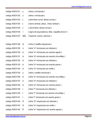 www.elcodigoascii.com.ar
www.elcodigoascii.com.ar Página 6
código ASCII121 y ( letra y minúscula )
código ASCII122 z ( letra z minúscula )
código ASCII123 { ( abre llave curva, llaves curvas )
código ASCII124 | ( barra vertical, pleca , línea vertical )
código ASCII125 } ( cierra llave, llaves curvas )
código ASCII126 ~ ( signo de equivalencia, tilde, virgulilla de la ñ )
código ASCII127 DEL ( Suprimir, borrar, eliminar )
código ASCII128 Ç ( letra C cedilla mayúscula )
código ASCII129 ü ( letra "u" minúscula con diéresis )
código ASCII130 é ( letra "e" minúscula con acento agudo )
código ASCII131 â ( letra "a" minúscula con acento circunflejo )
código ASCII132 ä ( letra "a" minúscula con diéresis )
código ASCII133 à ( letra "a" minúscula con acento grave )
código ASCII134 å ( letra "a" minúscula con anillo )
código ASCII135 ç ( letra c cedilla minúscula )
código ASCII136 ê ( letra "e" minúscula con acento circunflejo )
código ASCII137 ë ( letra "e" minúscula con diéresis )
código ASCII138 è ( letra "e" minúscula con acento grave )
código ASCII139 ï ( letra "i" minúscula con diéresis )
código ASCII140 î ( letra "i" minúscula con acento circunflejo )
código ASCII141 ì ( letra "i" minúscula con acento grave )
código ASCII142 Ä ( letra "A" mayúscula con diéresis )
código ASCII143 Å ( letra "a" mayúscula con anillo )
código ASCII144 É ( letra "e" mayúscula con acento agudo )
 