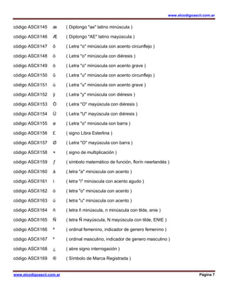 www.elcodigoascii.com.ar
www.elcodigoascii.com.ar Página 7
código ASCII145 æ ( Diptongo "ae" latino minúscula )
código ASCII146 Æ ( Diptongo "AE" latino mayúscula )
código ASCII147 ô ( Letra "o" minúscula con acento circunflejo )
código ASCII148 ö ( Letra "o" minúscula con diéresis )
código ASCII149 ò ( Letra "o" minúscula con acento grave )
código ASCII150 û ( Letra "u" minúscula con acento circunflejo )
código ASCII151 ù ( Letra "u" minúscula con acento grave )
código ASCII152 ÿ ( Letra "y" minúscula con diéresis )
código ASCII153 Ö ( Letra "O" mayúscula con diéresis )
código ASCII154 Ü ( Letra "U" mayúscula con diéresis )
código ASCII155 ø ( Letra "o" minúscula con barra )
código ASCII156 £ ( signo Libra Esterlina )
código ASCII157 Ø ( Letra "O" mayúscula con barra )
código ASCII158 × ( signo de multiplicación )
código ASCII159 ƒ ( símbolo matemático de función, florín neerlandés )
código ASCII160 á ( letra "a" minúscula con acento )
código ASCII161 í ( letra "i" minúscula con acento agudo )
código ASCII162 ó ( letra "o" minúscula con acento )
código ASCII163 ú ( letra "u" minúscula con acento )
código ASCII164 ñ ( letra ñ minúscula, n minúscula con tilde, enie )
código ASCII165 Ñ ( letra Ñ mayúscula, N mayúscula con tilde, ENIE )
código ASCII166 ª ( ordinal femenino, indicador de genero femenino )
código ASCII167 º ( ordinal masculino, indicador de genero masculino )
código ASCII168 ¿ ( abre signo interrogación )
código ASCII169 ® ( Símbolo de Marca Registrada )
 
