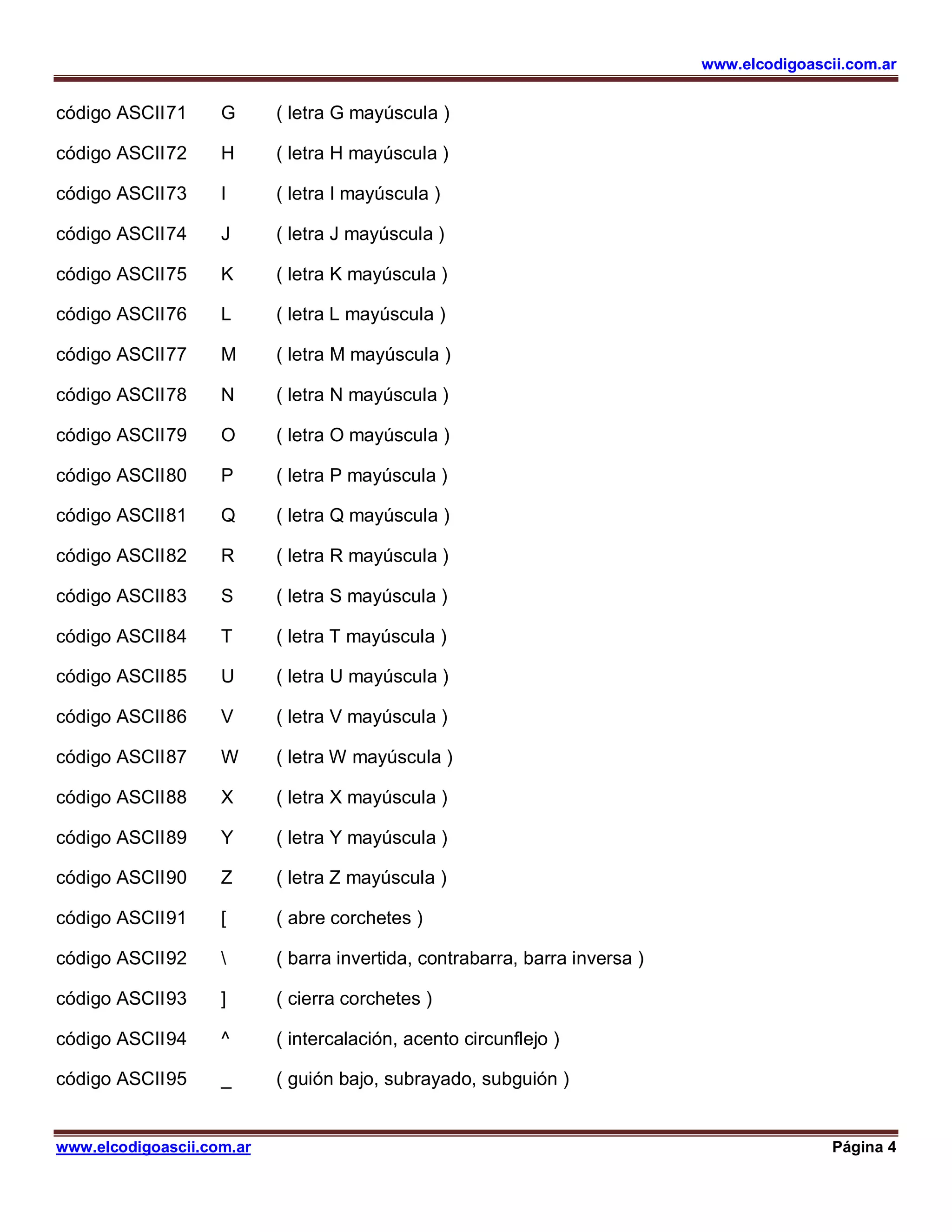 www.elcodigoascii.com.ar
www.elcodigoascii.com.ar Página 4
código ASCII71 G ( letra G mayúscula )
código ASCII72 H ( letra H mayúscula )
código ASCII73 I ( letra I mayúscula )
código ASCII74 J ( letra J mayúscula )
código ASCII75 K ( letra K mayúscula )
código ASCII76 L ( letra L mayúscula )
código ASCII77 M ( letra M mayúscula )
código ASCII78 N ( letra N mayúscula )
código ASCII79 O ( letra O mayúscula )
código ASCII80 P ( letra P mayúscula )
código ASCII81 Q ( letra Q mayúscula )
código ASCII82 R ( letra R mayúscula )
código ASCII83 S ( letra S mayúscula )
código ASCII84 T ( letra T mayúscula )
código ASCII85 U ( letra U mayúscula )
código ASCII86 V ( letra V mayúscula )
código ASCII87 W ( letra W mayúscula )
código ASCII88 X ( letra X mayúscula )
código ASCII89 Y ( letra Y mayúscula )
código ASCII90 Z ( letra Z mayúscula )
código ASCII91 [ ( abre corchetes )
código ASCII92  ( barra invertida, contrabarra, barra inversa )
código ASCII93 ] ( cierra corchetes )
código ASCII94 ^ ( intercalación, acento circunflejo )
código ASCII95 _ ( guión bajo, subrayado, subguión )
 