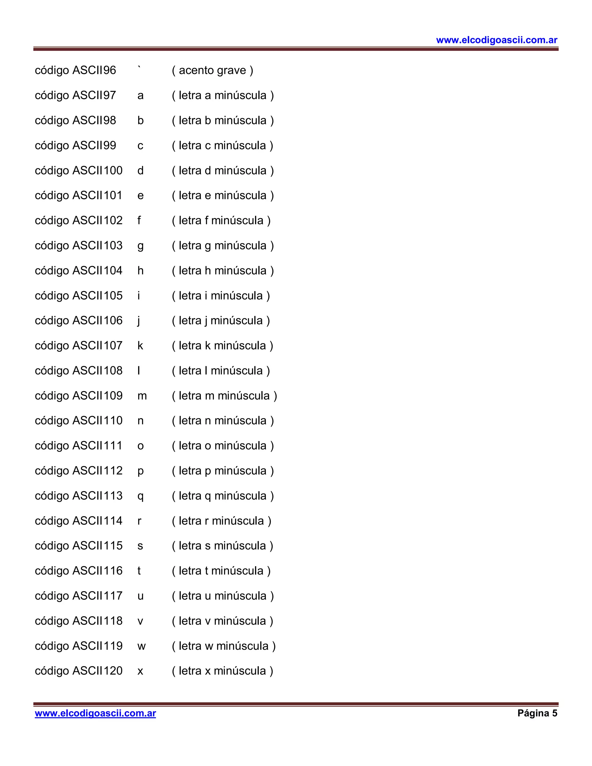 www.elcodigoascii.com.ar
www.elcodigoascii.com.ar Página 5
código ASCII96 ` ( acento grave )
código ASCII97 a ( letra a minúscula )
código ASCII98 b ( letra b minúscula )
código ASCII99 c ( letra c minúscula )
código ASCII100 d ( letra d minúscula )
código ASCII101 e ( letra e minúscula )
código ASCII102 f ( letra f minúscula )
código ASCII103 g ( letra g minúscula )
código ASCII104 h ( letra h minúscula )
código ASCII105 i ( letra i minúscula )
código ASCII106 j ( letra j minúscula )
código ASCII107 k ( letra k minúscula )
código ASCII108 l ( letra l minúscula )
código ASCII109 m ( letra m minúscula )
código ASCII110 n ( letra n minúscula )
código ASCII111 o ( letra o minúscula )
código ASCII112 p ( letra p minúscula )
código ASCII113 q ( letra q minúscula )
código ASCII114 r ( letra r minúscula )
código ASCII115 s ( letra s minúscula )
código ASCII116 t ( letra t minúscula )
código ASCII117 u ( letra u minúscula )
código ASCII118 v ( letra v minúscula )
código ASCII119 w ( letra w minúscula )
código ASCII120 x ( letra x minúscula )
 