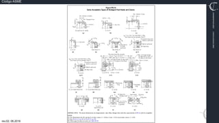 TRN-000.00
rev.02, 06.2016
Código ASME
VIMI8604074X3‐0005
CARJ541103QV2‐0005
 