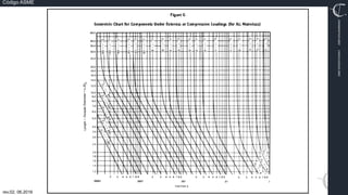 TRN-000.00
rev.02, 06.2016
Código ASME
VIMI8604074X3‐0005
CARJ541103QV2‐0005
 