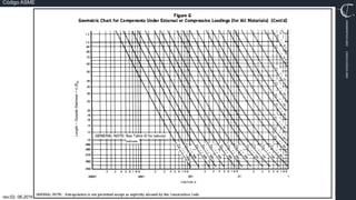 TRN-000.00
rev.02, 06.2016
Código ASME
VIMI8604074X3‐0005
CARJ541103QV2‐0005
 