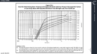 TRN-000.00
rev.02, 06.2016
Código ASME
VIMI8604074X3‐0005
CARJ541103QV2‐0005
 