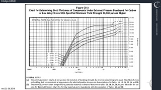 TRN-000.00
rev.02, 06.2016
Código ASME
VIMI8604074X3‐0005
CARJ541103QV2‐0005
 