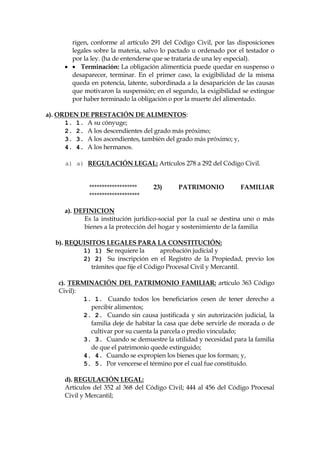 rigen, conforme al artículo 291 del Código Civil, por las disposiciones
legales sobre la materia, salvo lo pactado u ordenado por el testador o
por la ley. (ha de entenderse que se trataría de una ley especial).
  Terminación: La obligación alimenticia puede quedar en suspenso o
desaparecer, terminar. En el primer caso, la exigibilidad de la misma
queda en potencia, latente, subordinada a la desaparición de las causas
que motivaron la suspensión; en el segundo, la exigibilidad se extingue
por haber terminado la obligación o por la muerte del alimentado.
a). ORDEN DE PRESTACIÓN DE ALIMENTOS:
1. 1. A su cónyuge;
2. 2. A los descendientes del grado más próximo;
3. 3. A los ascendientes, también del grado más próximo; y,
4. 4. A los hermanos.
a) a) REGULACIÓN LEGAL: Artículos 278 a 292 del Código Civil.
******************* 23) PATRIMONIO FAMILIAR
********************
a). DEFINICION
Es la institución jurídico-social por la cual se destina uno o más
bienes a la protección del hogar y sostenimiento de la familia
b). REQUISITOS LEGALES PARA LA CONSTITUCIÓN:
1) 1) Se requiere la aprobación judicial y
2) 2) Su inscripción en el Registro de la Propiedad, previo los
trámites que fije el Código Procesal Civil y Mercantil.
c). TERMINACIÓN DEL PATRIMONIO FAMILIAR: artículo 363 Código
Civil):
1. 1. Cuando todos los beneficiarios cesen de tener derecho a
percibir alimentos;
2. 2. Cuando sin causa justificada y sin autorización judicial, la
familia deje de habitar la casa que debe servirle de morada o de
cultivar por su cuenta la parcela o predio vinculado;
3. 3. Cuando se demuestre la utilidad y necesidad para la familia
de que el patrimonio quede extinguido;
4. 4. Cuando se expropien los bienes que los forman; y,
5. 5. Por vencerse el término por el cual fue constituido.
d). REGULACIÓN LEGAL:
Artículos del 352 al 368 del Código Civil; 444 al 456 del Código Procesal
Civil y Mercantil;
 