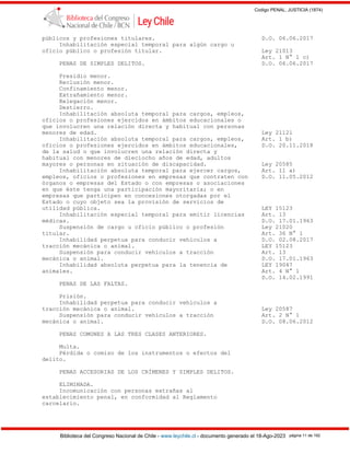 Codigo PENAL, JUSTICIA (1874)
Biblioteca del Congreso Nacional de Chile - www.leychile.cl - documento generado el 18-Ago-2023 página 11 de 192
públicos y profesiones titulares. D.O. 06.06.2017
Inhabilitación especial temporal para algún cargo u
oficio público o profesión titular. Ley 21013
Art. 1 N° 1 c)
PENAS DE SIMPLES DELITOS. D.O. 06.06.2017
Presidio menor.
Reclusión menor.
Confinamiento menor.
Extrañamiento menor.
Relegación menor.
Destierro.
Inhabilitación absoluta temporal para cargos, empleos,
oficios o profesiones ejercidos en ámbitos educacionales o
que involucren una relación directa y habitual con personas
menores de edad. Ley 21121
Inhabilitación absoluta temporal para cargos, empleos, Art. 1 b)
oficios o profesiones ejercidos en ámbitos educacionales, D.O. 20.11.2018
de la salud o que involucren una relación directa y
habitual con menores de dieciocho años de edad, adultos
mayores o personas en situación de discapacidad. Ley 20585
Inhabilitación absoluta temporal para ejercer cargos, Art. 11 a)
empleos, oficios o profesiones en empresas que contraten con D.O. 11.05.2012
órganos o empresas del Estado o con empresas o asociaciones
en que éste tenga una participación mayoritaria; o en
empresas que participen en concesiones otorgadas por el
Estado o cuyo objeto sea la provisión de servicios de
utilidad pública. LEY 15123
Inhabilitación especial temporal para emitir licencias Art. 13
médicas. D.O. 17.01.1963
Suspensión de cargo u oficio público o profesión Ley 21020
titular. Art. 36 N° 1
Inhabilidad perpetua para conducir vehículos a D.O. 02.08.2017
tracción mecánica o animal. LEY 15123
Suspensión para conducir vehículos a tracción Art. 13
mecánica o animal. D.O. 17.01.1963
Inhabilidad absoluta perpetua para la tenencia de LEY 19047
animales. Art. 4 N° 1
D.O. 14.02.1991
PENAS DE LAS FALTAS.
Prisión.
Inhabilidad perpetua para conducir vehículos a
tracción mecánica o animal. Ley 20587
Suspensión para conducir vehículos a tracción Art. 2 N° 1
mecánica o animal. D.O. 08.06.2012
PENAS COMUNES A LAS TRES CLASES ANTERIORES.
Multa.
Pérdida o comiso de los instrumentos o efectos del
delito.
PENAS ACCESORIAS DE LOS CRÍMENES Y SIMPLES DELITOS.
ELIMINADA.
Incomunicación con personas extrañas al
establecimiento penal, en conformidad al Reglamento
carcelario.
 