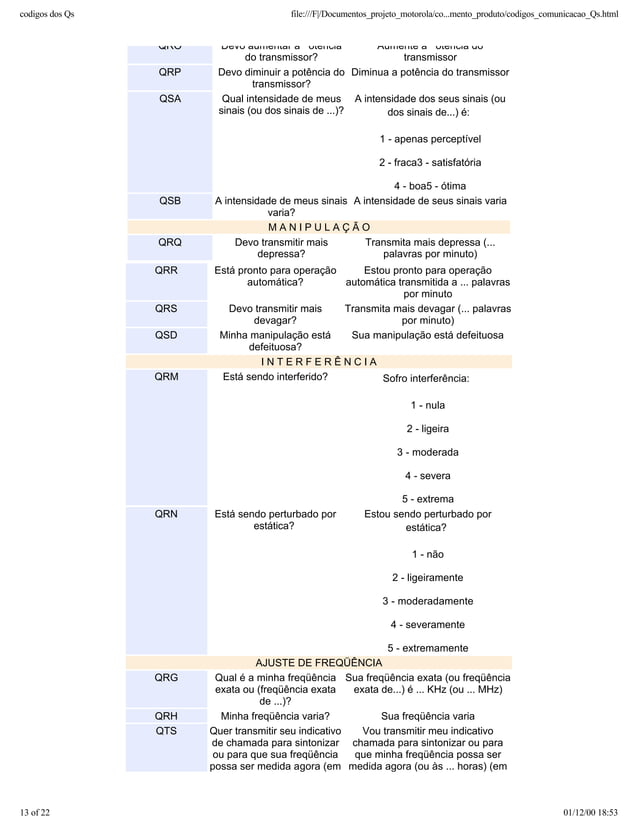 Codigo Q de Radio Q Code for Radio CVR CVRADIO