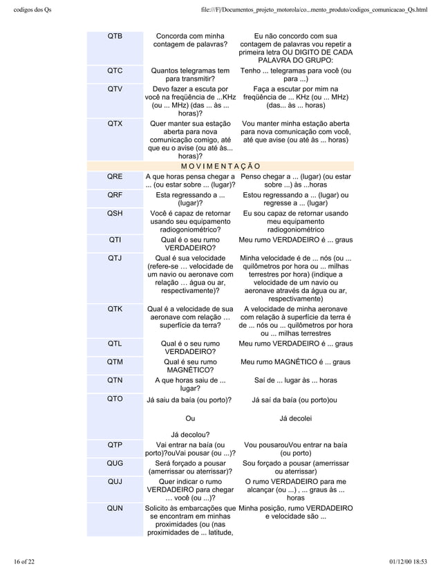 Codigo Q de Radio Q Code for Radio CVR CVRADIO