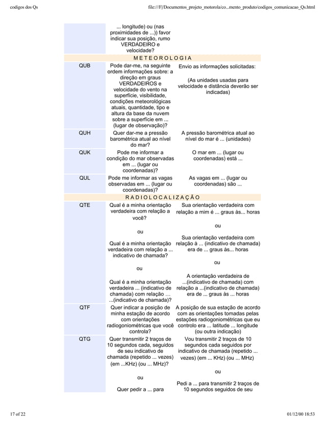 Codigo Q de Radio Q Code for Radio CVR CVRADIO