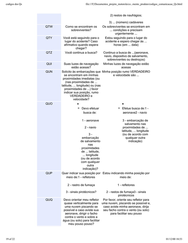 Codigo Q de Radio Q Code for Radio CVR CVRADIO