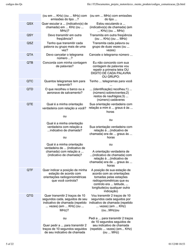 Codigo Q de Radio Q Code for Radio CVR CVRADIO