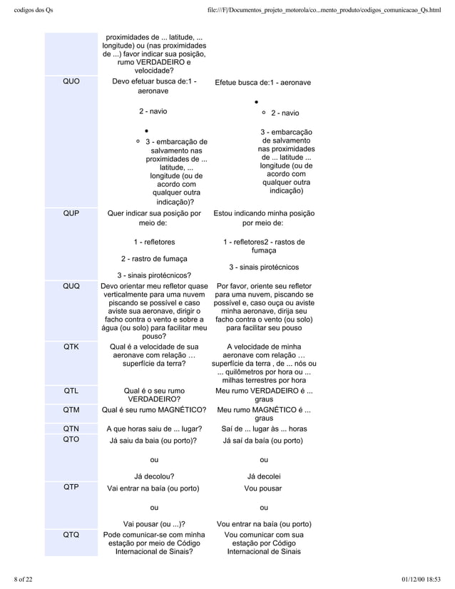 Codigo Q de Radio Q Code for Radio CVR CVRADIO