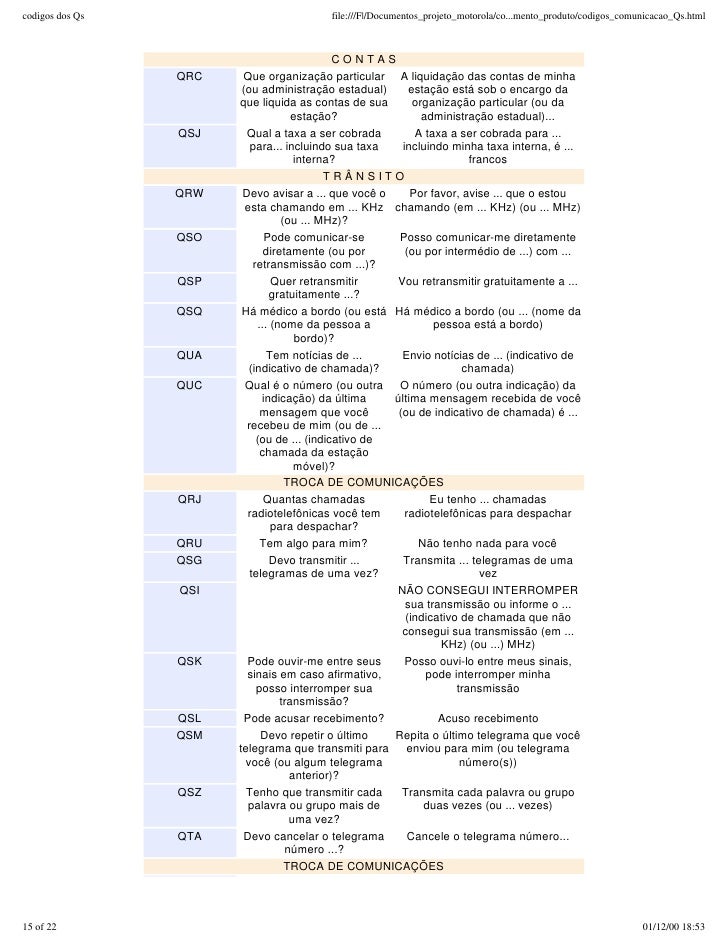 Codigo Q de Radio Q Code for Radio CVR CVRADIO