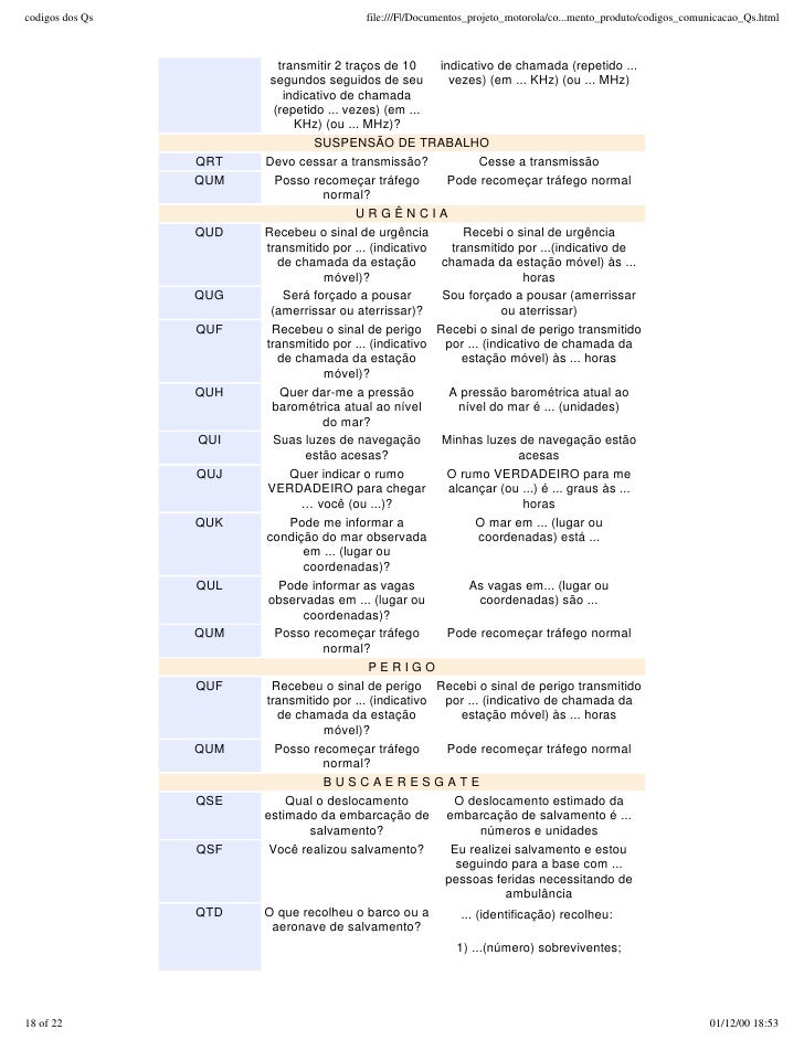 Codigo Q de Radio Q Code for Radio CVR CVRADIO