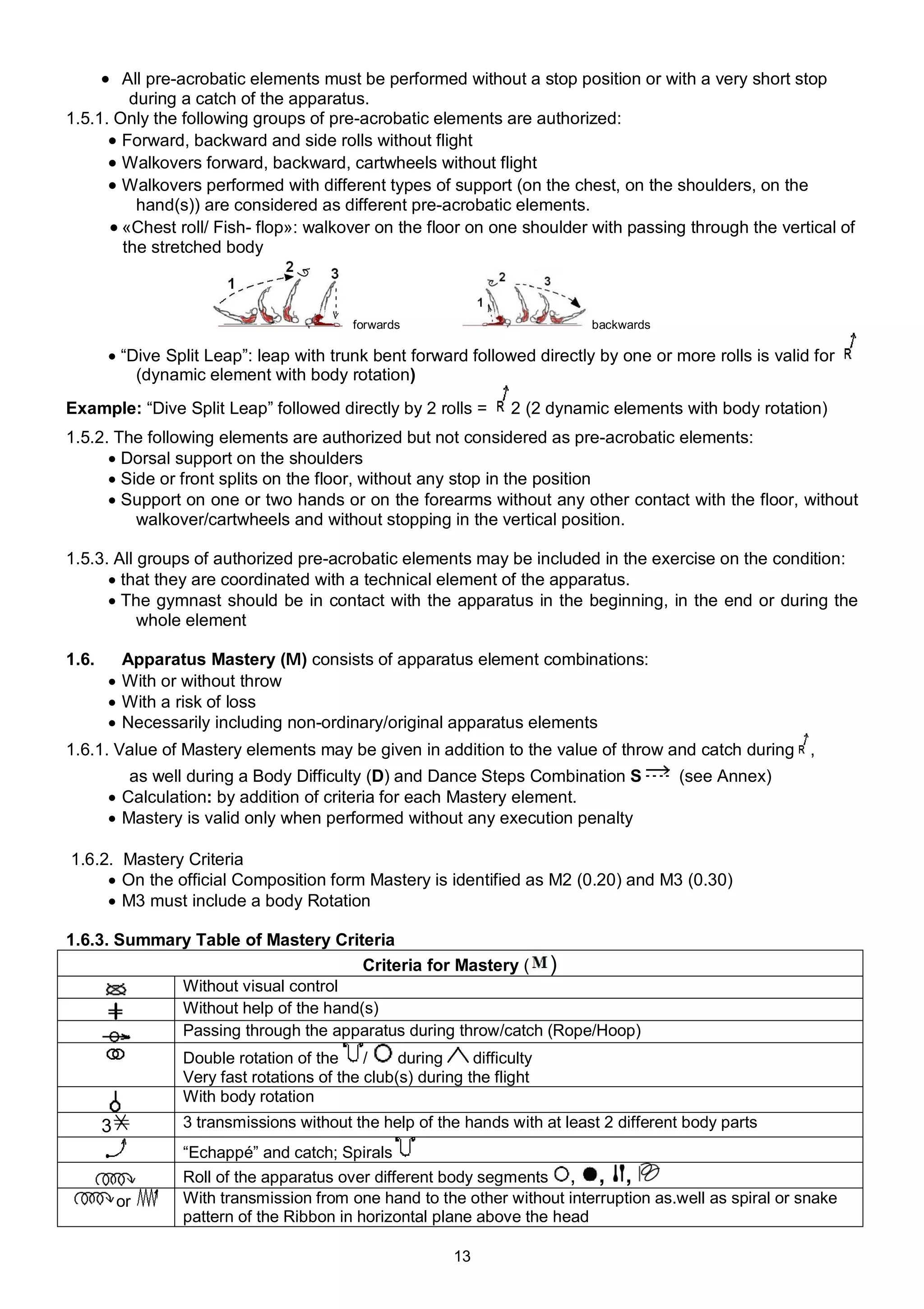  All pre-acrobatic elements must be performed without a stop position or with a very short stop
         during a catch of the apparatus.
1.5.1. Only the following groups of pre-acrobatic elements are authorized:
       Forward, backward and side rolls without flight
       Walkovers forward, backward, cartwheels without flight
       Walkovers performed with different types of support (on the chest, on the shoulders, on the
          hand(s)) are considered as different pre-acrobatic elements.
       «Chest roll/ Fish- flop»: walkover on the floor on one shoulder with passing through the vertical of
        the stretched body



                                          forwards                          backwards

        “Dive Split Leap”: leap with trunk bent forward followed directly by one or more rolls is valid for
           (dynamic element with body rotation)
Example: “Dive Split Leap” followed directly by 2 rolls =         2 (2 dynamic elements with body rotation)
1.5.2. The following elements are authorized but not considered as pre-acrobatic elements:
       Dorsal support on the shoulders
       Side or front splits on the floor, without any stop in the position
       Support on one or two hands or on the forearms without any other contact with the floor, without
          walkover/cartwheels and without stopping in the vertical position.

1.5.3. All groups of authorized pre-acrobatic elements may be included in the exercise on the condition:
       that they are coordinated with a technical element of the apparatus.
       The gymnast should be in contact with the apparatus in the beginning, in the end or during the
           whole element

1.6.     Apparatus Mastery (M) consists of apparatus element combinations:
        With or without throw
        With a risk of loss
        Necessarily including non-ordinary/original apparatus elements
1.6.1. Value of Mastery elements may be given in addition to the value of throw and catch during ,
          as well during a Body Difficulty (D) and Dance Steps Combination S            (see Annex)
        Calculation: by addition of criteria for each Mastery element.
        Mastery is valid only when performed without any execution penalty

1.6.2. Mastery Criteria
      On the official Composition form Mastery is identified as M2 (0.20) and M3 (0.30)
      M3 must include a body Rotation

1.6.3. Summary Table of Mastery Criteria
                                      Criteria for Mastery ( )
             Without visual control
             Without help of the hand(s)
             Passing through the apparatus during throw/catch (Rope/Hoop)
                 Double rotation of the /        during     difficulty
                 Very fast rotations of the club(s) during the flight
                 With body rotation
       3         3 transmissions without the help of the hands with at least 2 different body parts
                 “Echappé” and catch; Spirals
                 Roll of the apparatus over different body segments , , ,
           or    With transmission from one hand to the other without interruption as.well as spiral or snake
                 pattern of the Ribbon in horizontal plane above the head

                                                          13
 