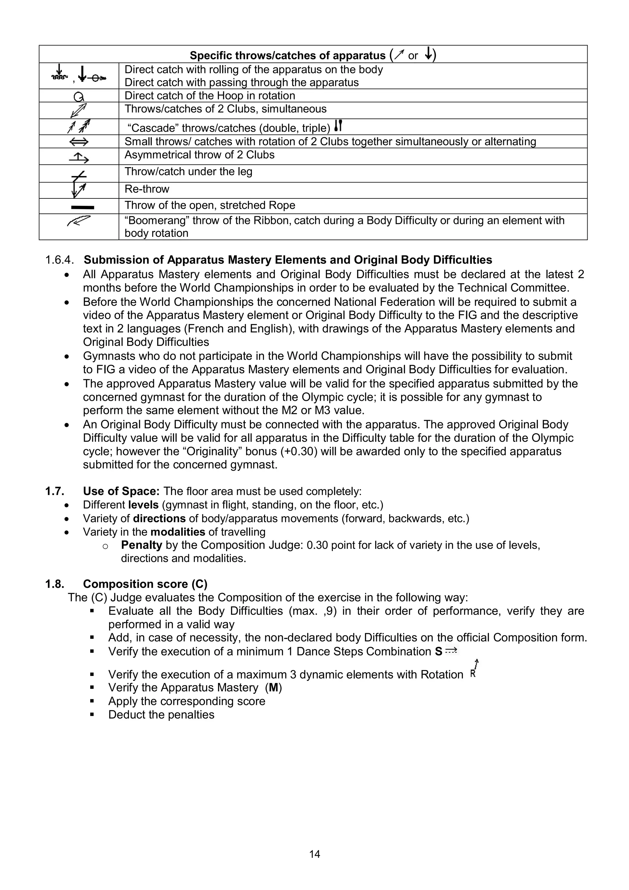 Specific throws/catches of apparatus (      or   )
                    Direct catch with rolling of the apparatus on the body
        ,           Direct catch with passing through the apparatus
                    Direct catch of the Hoop in rotation
                    Throws/catches of 2 Clubs, simultaneous
                    “Cascade” throws/catches (double, triple)
                    Small throws/ catches with rotation of 2 Clubs together simultaneously or alternating
                    Asymmetrical throw of 2 Clubs
                    Throw/catch under the leg
                    Re-throw
                    Throw of the open, stretched Rope
                    “Boomerang” throw of the Ribbon, catch during a Body Difficulty or during an element with
                    body rotation

1.6.4. Submission of Apparatus Mastery Elements and Original Body Difficulties
     All Apparatus Mastery elements and Original Body Difficulties must be declared at the latest 2
       months before the World Championships in order to be evaluated by the Technical Committee.
     Before the World Championships the concerned National Federation will be required to submit a
       video of the Apparatus Mastery element or Original Body Difficulty to the FIG and the descriptive
       text in 2 languages (French and English), with drawings of the Apparatus Mastery elements and
       Original Body Difficulties
     Gymnasts who do not participate in the World Championships will have the possibility to submit
       to FIG a video of the Apparatus Mastery elements and Original Body Difficulties for evaluation.
     The approved Apparatus Mastery value will be valid for the specified apparatus submitted by the
       concerned gymnast for the duration of the Olympic cycle; it is possible for any gymnast to
       perform the same element without the M2 or M3 value.
     An Original Body Difficulty must be connected with the apparatus. The approved Original Body
       Difficulty value will be valid for all apparatus in the Difficulty table for the duration of the Olympic
       cycle; however the “Originality” bonus (+0.30) will be awarded only to the specified apparatus
       submitted for the concerned gymnast.

1.7.        Use of Space: The floor area must be used completely:
           Different levels (gymnast in flight, standing, on the floor, etc.)
           Variety of directions of body/apparatus movements (forward, backwards, etc.)
           Variety in the modalities of travelling
                o Penalty by the Composition Judge: 0.30 point for lack of variety in the use of levels,
                    directions and modalities.

1.8.     Composition score (C)
       The (C) Judge evaluates the Composition of the exercise in the following way:
           Evaluate all the Body Difficulties (max. ,9) in their order of performance, verify they are
              performed in a valid way
           Add, in case of necessity, the non-declared body Difficulties on the official Composition form.
           Verify the execution of a minimum 1 Dance Steps Combination S
                Verify the execution of a maximum 3 dynamic elements with Rotation
                Verify the Apparatus Mastery (M)
                Apply the corresponding score
                Deduct the penalties




                                                          14
 