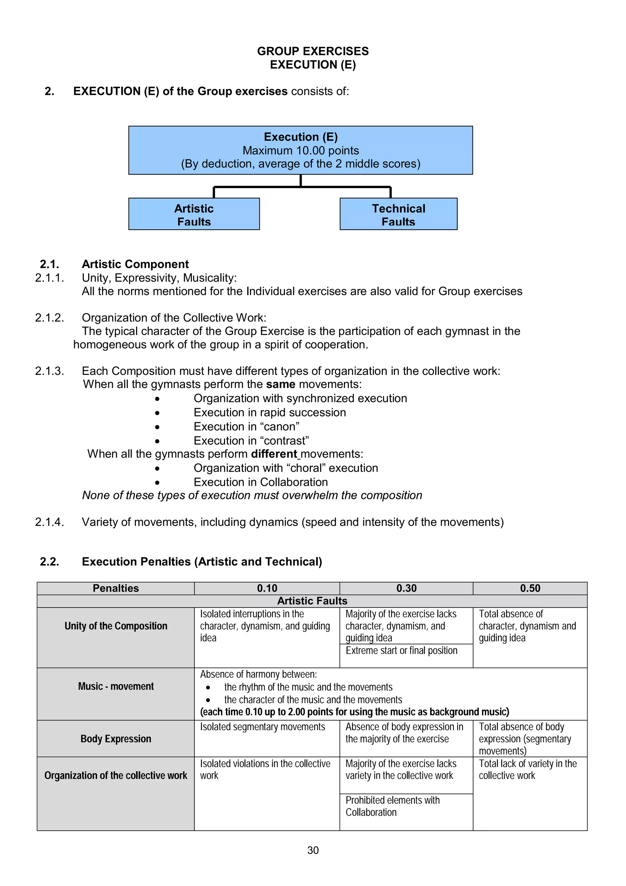GROUP EXERCISES
                                                        EXECUTION (E)

 2.        EXECUTION (E) of the Group exercises consists of:


                                                     Execution (E)
                                                 Maximum 10.00 points
                                     (By deduction, average of the 2 middle scores)


                                    Artistic                                         Technical
                                    Faults                                            Faults


 2.1.        Artistic Component
2.1.1.       Unity, Expressivity, Musicality:
             All the norms mentioned for the Individual exercises are also valid for Group exercises

2.1.2.      Organization of the Collective Work:
            The typical character of the Group Exercise is the participation of each gymnast in the
           homogeneous work of the group in a spirit of cooperation.

2.1.3.       Each Composition must have different types of organization in the collective work:
             When all the gymnasts perform the same movements:
                                 Organization with synchronized execution
                                 Execution in rapid succession
                                 Execution in “canon”
                                 Execution in “contrast”
              When all the gymnasts perform different movements:
                                 Organization with “choral” execution
                                 Execution in Collaboration
             None of these types of execution must overwhelm the composition

2.1.4.       Variety of movements, including dynamics (speed and intensity of the movements)


2.2.         Execution Penalties (Artistic and Technical)

               Penalties                                 0.10                              0.30                            0.50
                                                              Artistic Faults
                                         Isolated interruptions in the       Majority of the exercise lacks     Total absence of
         Unity of the Composition        character, dynamism, and guiding character, dynamism, and              character, dynamism and
                                         idea                                guiding idea                       guiding idea
                                                                             Extreme start or final position

                                         Absence of harmony between:
            Music - movement                the rhythm of the music and the movements
                                            the character of the music and the movements
                                         (each time 0.10 up to 2.00 points for using the music as background music)
                                         Isolated segmentary movements         Absence of body expression in Total absence of body
            Body Expression                                                    the majority of the exercise   expression (segmentary
                                                                                                              movements)
                                         Isolated violations in the collective Majority of the exercise lacks Total lack of variety in the
 Organization of the collective work     work                                  variety in the collective work collective work

                                                                              Prohibited elements with
                                                                              Collaboration


                                                                    30
 