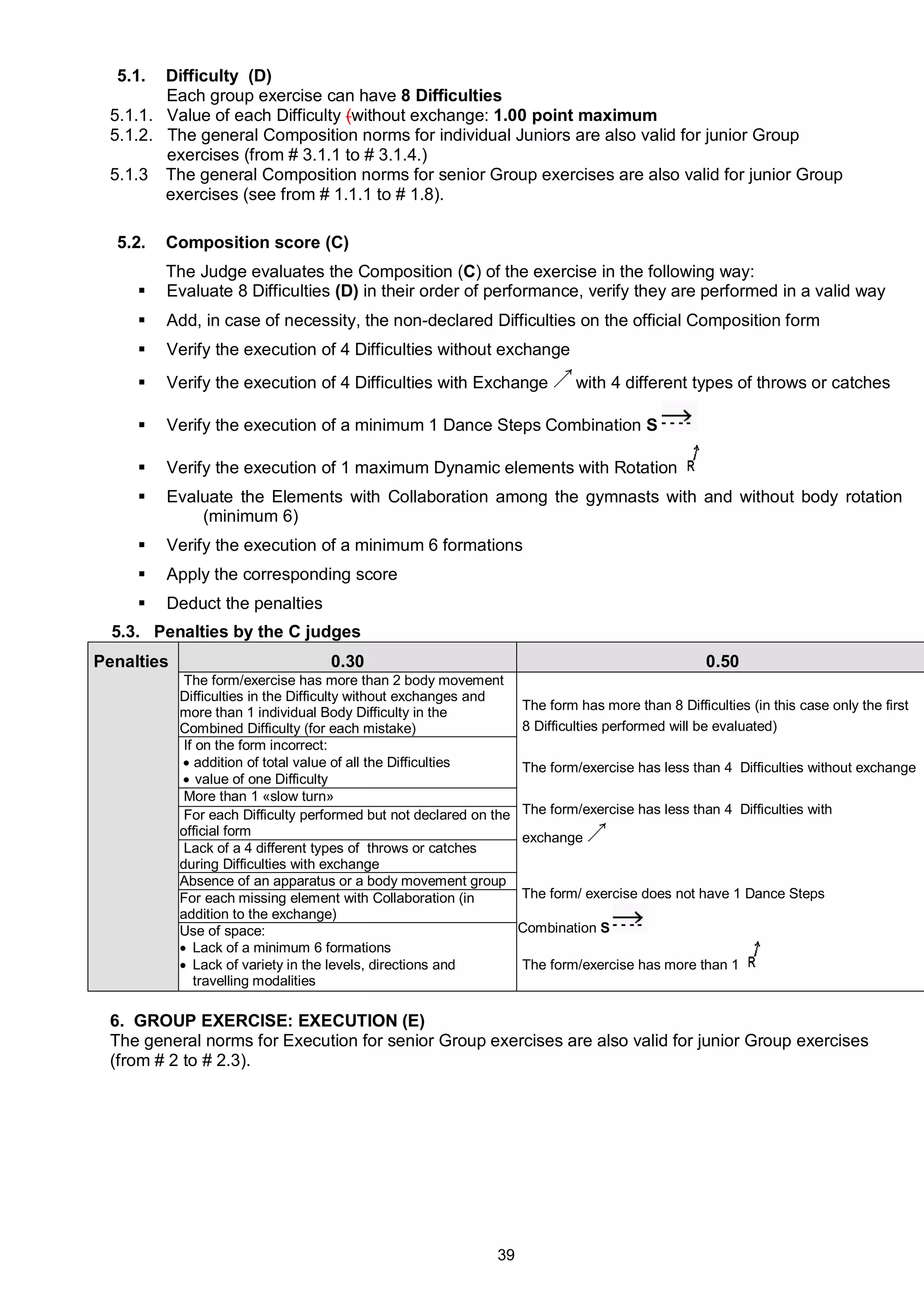5.1.  Difficulty (D)
        Each group exercise can have 8 Difficulties
 5.1.1. Value of each Difficulty (without exchange: 1.00 point maximum
 5.1.2. The general Composition norms for individual Juniors are also valid for junior Group
        exercises (from # 3.1.1 to # 3.1.4.)
 5.1.3 The general Composition norms for senior Group exercises are also valid for junior Group
        exercises (see from # 1.1.1 to # 1.8).

  5.2.   Composition score (C)
         The Judge evaluates the Composition (C) of the exercise in the following way:
        Evaluate 8 Difficulties (D) in their order of performance, verify they are performed in a valid way
        Add, in case of necessity, the non-declared Difficulties on the official Composition form
        Verify the execution of 4 Difficulties without exchange
        Verify the execution of 4 Difficulties with Exchange                 with 4 different types of throws or catches

        Verify the execution of a minimum 1 Dance Steps Combination S

        Verify the execution of 1 maximum Dynamic elements with Rotation
        Evaluate the Elements with Collaboration among the gymnasts with and without body rotation
             (minimum 6)
        Verify the execution of a minimum 6 formations
        Apply the corresponding score
        Deduct the penalties
  5.3. Penalties by the C judges
Penalties                           0.30                                                            0.50
             The form/exercise has more than 2 body movement
            Difficulties in the Difficulty without exchanges and
                                                                     The form has more than 8 Difficulties (in this case only the first
            more than 1 individual Body Difficulty in the
            Combined Difficulty (for each mistake)                   8 Difficulties performed will be evaluated)
             If on the form incorrect:
              addition of total value of all the Difficulties       The form/exercise has less than 4 Difficulties without exchange
              value of one Difficulty
             More than 1 «slow turn»
             For each Difficulty performed but not declared on the   The form/exercise has less than 4 Difficulties with
            official form                                            exchange
             Lack of a 4 different types of throws or catches
            during Difficulties with exchange
            Absence of an apparatus or a body movement group
            For each missing element with Collaboration (in          The form/ exercise does not have 1 Dance Steps
            addition to the exchange)
            Use of space:                                            Combination S
             Lack of a minimum 6 formations
             Lack of variety in the levels, directions and          The form/exercise has more than 1
               travelling modalities

 6. GROUP EXERCISE: EXECUTION (E)
 The general norms for Execution for senior Group exercises are also valid for junior Group exercises
 (from # 2 to # 2.3).




                                                               39
 