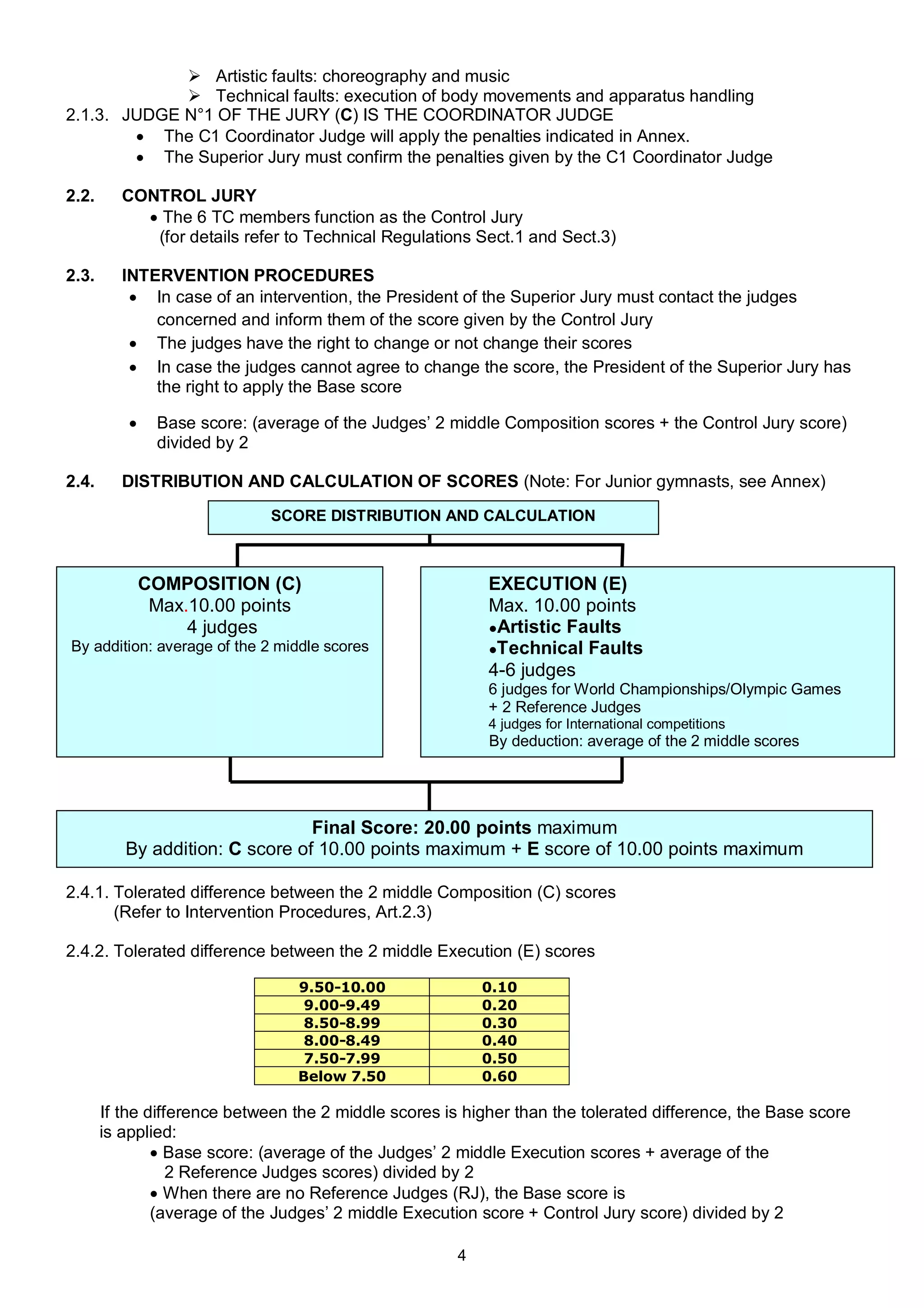 Artistic faults: choreography and music
              Technical faults: execution of body movements and apparatus handling
2.1.3. JUDGE N°1 OF THE JURY (C) IS THE COORDINATOR JUDGE
         The C1 Coordinator Judge will apply the penalties indicated in Annex.
         The Superior Jury must confirm the penalties given by the C1 Coordinator Judge

2.2.      CONTROL JURY
             The 6 TC members function as the Control Jury
             (for details refer to Technical Regulations Sect.1 and Sect.3)

2.3.      INTERVENTION PROCEDURES
            In case of an intervention, the President of the Superior Jury must contact the judges
              concerned and inform them of the score given by the Control Jury
            The judges have the right to change or not change their scores
            In case the judges cannot agree to change the score, the President of the Superior Jury has
              the right to apply the Base score

              Base score: (average of the Judges’ 2 middle Composition scores + the Control Jury score)
               divided by 2

2.4.      DISTRIBUTION AND CALCULATION OF SCORES (Note: For Junior gymnasts, see Annex)
                              SCORE DISTRIBUTION AND CALCULATION



              COMPOSITION (C)                              EXECUTION (E)
               Max.10.00 points                            Max. 10.00 points
                   4 judges                                ●Artistic Faults
By addition: average of the 2 middle scores                ●Technical Faults
                                                           4-6 judges
                                                           6 judges for World Championships/Olympic Games
                                                           + 2 Reference Judges
                                                           4 judges for International competitions
                                                           By deduction: average of the 2 middle scores




                                 Final Score: 20.00 points maximum
          By addition: C score of 10.00 points maximum + E score of 10.00 points maximum

2.4.1. Tolerated difference between the 2 middle Composition (C) scores
       (Refer to Intervention Procedures, Art.2.3)

2.4.2. Tolerated difference between the 2 middle Execution (E) scores

                                 9.50-10.00                0.10
                                  9.00-9.49                0.20
                                  8.50-8.99                0.30
                                  8.00-8.49                0.40
                                  7.50-7.99                0.50
                                 Below 7.50                0.60

       If the difference between the 2 middle scores is higher than the tolerated difference, the Base score
       is applied:
                Base score: (average of the Judges’ 2 middle Execution scores + average of the
                  2 Reference Judges scores) divided by 2
                When there are no Reference Judges (RJ), the Base score is
               (average of the Judges’ 2 middle Execution score + Control Jury score) divided by 2

                                                       4
 