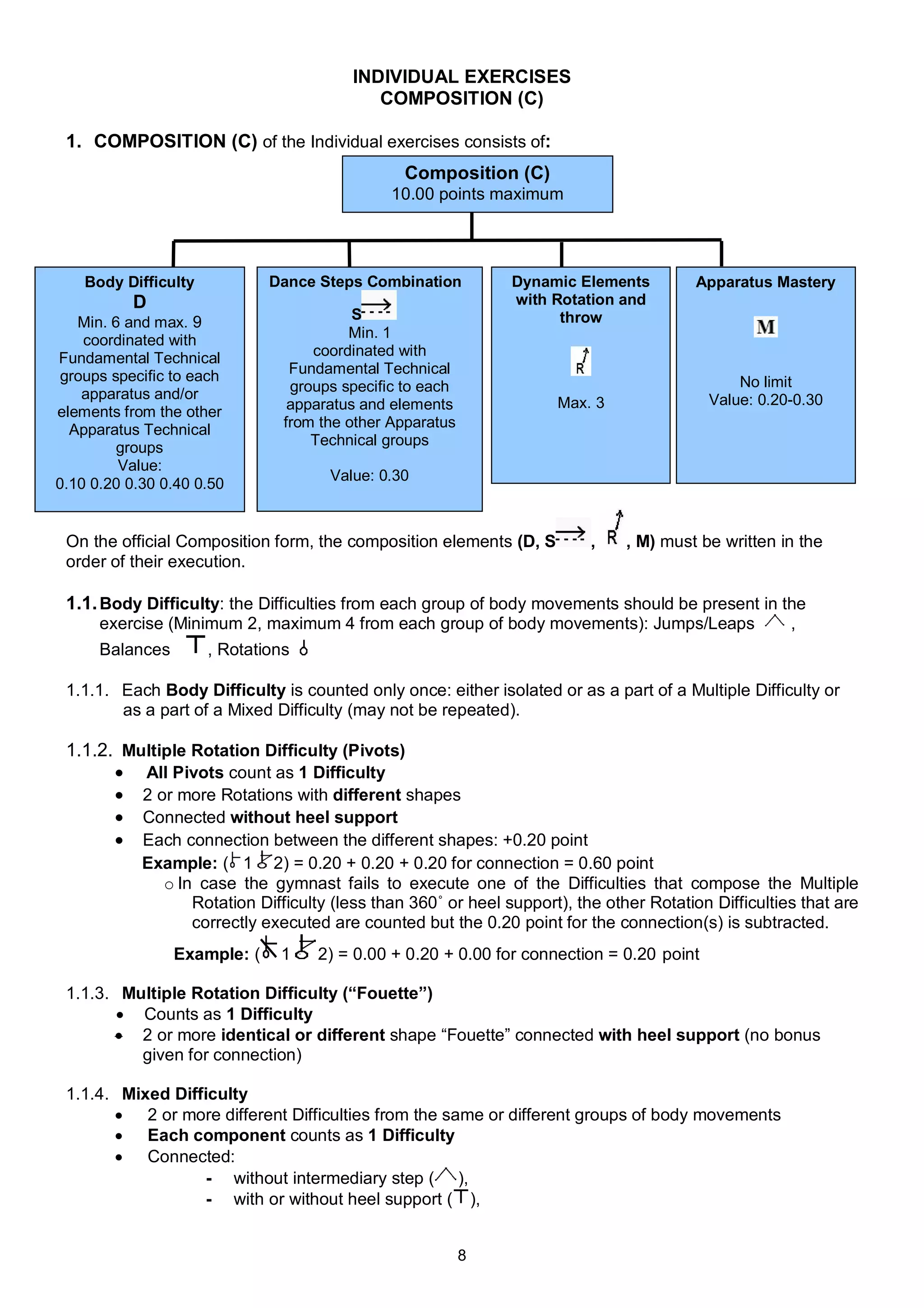 INDIVIDUAL EXERCISES
                                            COMPOSITION (C)

 1. COMPOSITION (C) of the Individual exercises consists of:
                                                Composition (C)
                                               10.00 points maximum




    Body Difficulty           Dance Steps Combination          Dynamic Elements          Apparatus Mastery
           D                                                   with Rotation and
   Min. 6 and max. 9                      S                          throw
    coordinated with                     Min. 1
Fundamental Technical               coordinated with
 groups specific to each         Fundamental Technical
                                 groups specific to each                                       No limit
    apparatus and/or                                                                       Value: 0.20-0.30
                                 apparatus and elements              Max. 3
elements from the other
  Apparatus Technical           from the other Apparatus
         groups                     Technical groups
         Value:
                                      Value: 0.30
0.10 0.20 0.30 0.40 0.50


 On the official Composition form, the composition elements (D, S         ,    , M) must be written in the
 order of their execution.

 1.1. Body Difficulty: the Difficulties from each group of body movements should be present in the
      exercise (Minimum 2, maximum 4 from each group of body movements): Jumps/Leaps                  ,
      Balances        , Rotations

 1.1.1. Each Body Difficulty is counted only once: either isolated or as a part of a Multiple Difficulty or
        as a part of a Mixed Difficulty (may not be repeated).

 1.1.2. Multiple Rotation Difficulty (Pivots)
        All Pivots count as 1 Difficulty
        2 or more Rotations with different shapes
        Connected without heel support
        Each connection between the different shapes: +0.20 point
            Example: ( 1 2) = 0.20 + 0.20 + 0.20 for connection = 0.60 point
              o In case the gymnast fails to execute one of the Difficulties that compose the Multiple
                  Rotation Difficulty (less than 360˚ or heel support), the other Rotation Difficulties that are
                  correctly executed are counted but the 0.20 point for the connection(s) is subtracted.
                 Example: (    1    2) = 0.00 + 0.20 + 0.00 for connection = 0.20 point

 1.1.3. Multiple Rotation Difficulty (“Fouette”)
         Counts as 1 Difficulty
        2 or more identical or different shape “Fouette” connected with heel support (no bonus
          given for connection)

 1.1.4. Mixed Difficulty
        2 or more different Difficulties from the same or different groups of body movements
        Each component counts as 1 Difficulty
        Connected:
                   - without intermediary step ( ),
                   - with or without heel support ( ),


                                                           8
 