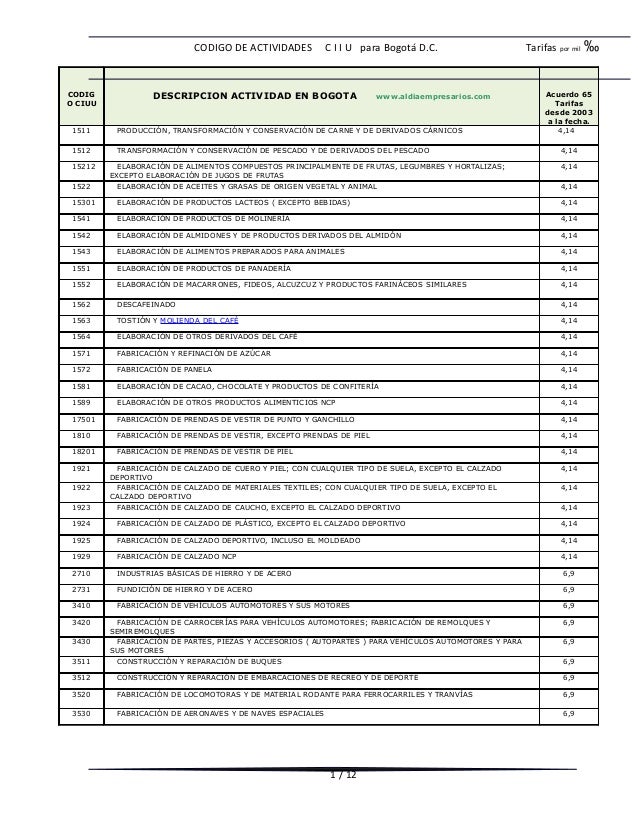 Codigo actividades ciiu