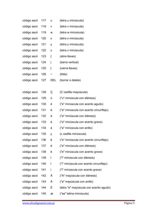 código ascii   117   u     (letra u minúscula)

código ascii   118   v     (letra v minúscula)

código ascii   119   w     (letra w minúscula)

código ascii   120   x     (letra x minúscula)

código ascii   121   y     (letra y minúscula)

código ascii   122   z     (letra z minúscula)

código ascii   123   {     (abre llaves)

código ascii   124   |     (barra vertical)

código ascii   125   }     (cierra llaves)

código ascii   126   ~     (tilde)

código ascii   127   DEL   (borrar o delete)



código ascii   128   Ç     (C cedilla mayúscula)

código ascii   129   ü     ("u" minúscula con diéresis)

código ascii   130   é     ("e" minúscula con acento agudo)

código ascii   131   â     ("a" minúscula con acento circunflejo)

código ascii   132   ä     ("a" minúscula con diéresis)

código ascii   133   à     ("a" minúscula con acento grave)

código ascii   134   å     ("a" minúscula con anillo)

código ascii   135   ç     (c cedilla minúscula)

código ascii   136   ê     ("e" minúscula con acento circunflejo)

código ascii   137   ë     ("e" minúscula con diéresis)

código ascii   138   è     ("e" minúscula con acento grave)

código ascii   139   ï     ("i" minúscula con diéresis)

código ascii   140   î     ("i" minúscula con acento circunflejo)

código ascii   141   ì     ("i" minúscula con acento grave)

código ascii   142   Ä     ("A" mayúscula con diéresis)

código ascii   143   Å     ("a" mayúscula con anillo)

código ascii   144   É     (letra "e" mayúscula con acento agudo)

código ascii   145   æ     ("ae" latina minúscula)


www.elcodigoascii.com.ar                                            Página 5
 