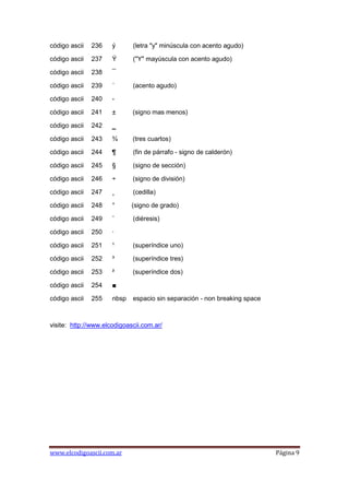 código ascii   236    ý      (letra "y" minúscula con acento agudo)

código ascii   237    Ý      ("Y" mayúscula con acento agudo)

código ascii   238    ¯

código ascii   239    ´      (acento agudo)

código ascii   240    -

código ascii   241    ±      (signo mas menos)

código ascii   242    ‗

código ascii   243    ¾      (tres cuartos)

código ascii   244    ¶      (fin de párrafo - signo de calderón)

código ascii   245    §      (signo de sección)

código ascii   246    ÷      (signo de división)

código ascii   247    ¸      (cedilla)

código ascii   248    °      (signo de grado)

código ascii   249    ¨      (diéresis)

código ascii   250    ·

código ascii   251    ¹      (superíndice uno)

código ascii   252    ³      (superíndice tres)

código ascii   253    ²      (superíndice dos)

código ascii   254    ■

código ascii   255    nbsp   espacio sin separación - non breaking space



visite: http://www.elcodigoascii.com.ar/




www.elcodigoascii.com.ar                                                   Página 9
 