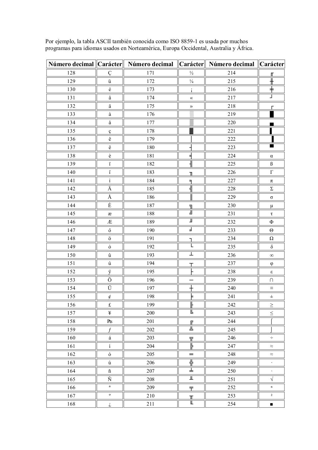 Codigo Ascii