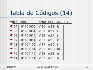 Codigo ASCII - Francisco Dinis Terrasi USB.pptx