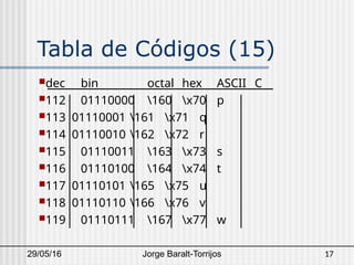 Codigo ASCII - Francisco Dinis Terrasi USB.pptx