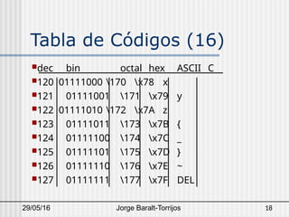 Codigo ASCII - Francisco Dinis Terrasi USB.pptx