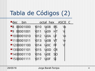 Codigo ASCII - Francisco Dinis Terrasi USB.pptx