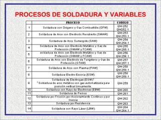PROCESOS DE SOLDADURA Y VARIABLES
 