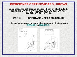 POSICIONES CERTIFICADAS Y JUNTAS
Las posiciones calificadas se especifican en el artículo IX,
  apartados QW-110, QW120, QW-121, QW-122, QW-123,
               QW-130, QW-131, QW132.

   QW-110          ORIENTACION DE LA SOLDADURA

  Las orientaciones de las soldaduras están ilustradas en
                 QW-461.1 o QW-461.2.
 